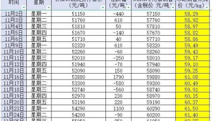 今日长江现货铜价格(今日长江现货铜价格最新行情)