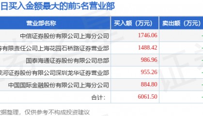 8月12日君禾股份（603617）龙虎榜数据