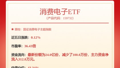 传音控股获得外观设计专利授权：“手机的摄像头”