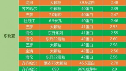 大豆现货价(大豆现在行情)