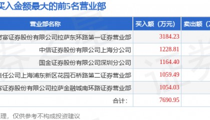 7月18日君禾股份（603617）龙虎榜数据