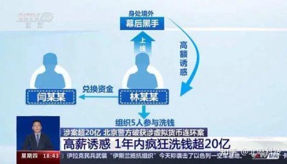 虚拟币不能兑换(虚拟币不能兑换吗)