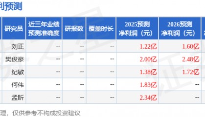 奥佳华：兴业证券投资者于5月29日调研我司