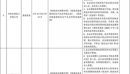 上海铁路监管局通报一季度铁路专用设备行政许可企业监督检查情况