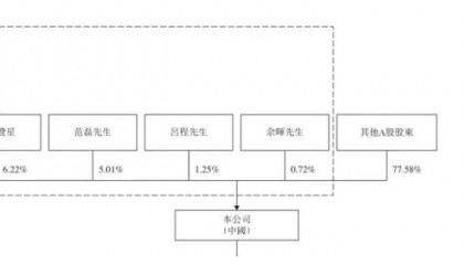 星环科技赴港IPO前未盈利，孙元浩自降薪酬
