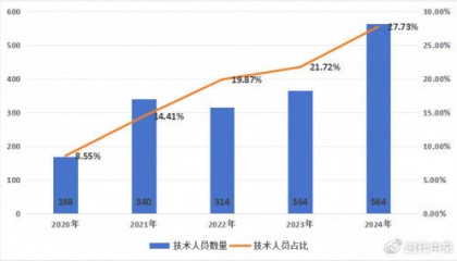 泰晶科技人才战略夯实发展根基