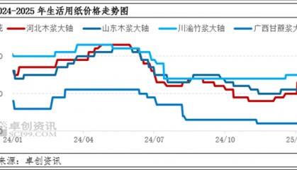 卓创资讯观察：2025年3月生活用纸市场关注点