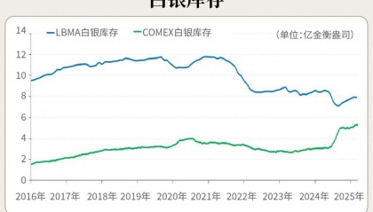 国际现货白银实时行情(国际现货白银实时行情价格)
