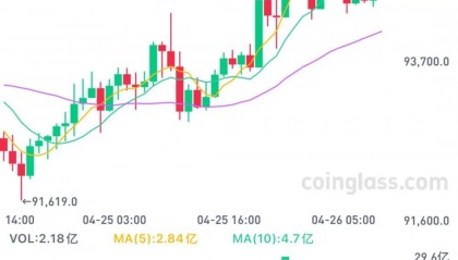 所有虚拟币行情(虚拟币行情价格表)