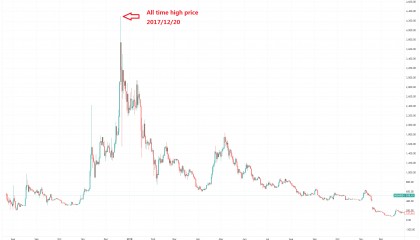 所有虚拟币行情(虚拟币行情最新价格走势图)