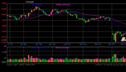卓创资讯：PTA价格在贸易摩擦中深陷泥沼，后续反弹缺乏动力