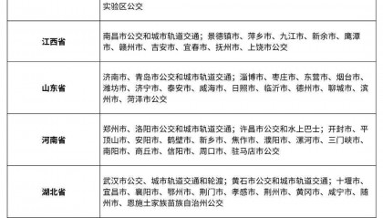 全国交通一卡通互联互通城市最新名单公布，新增香港港铁