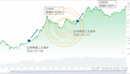 虚拟币历史走势图(虚拟币历史走势图表)