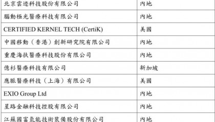 深城交国际总部落户香港，加速智慧交通全球化布局