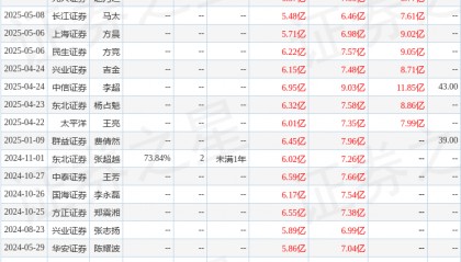 太平洋：给予彤程新材买入评级