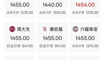 今日现货黄金(今日现货黄金价格最新现货金行情走势)