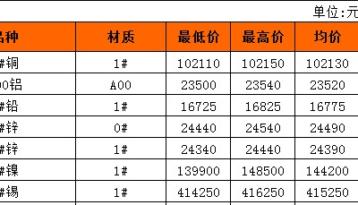 今天长江现货铜价查询(今天长江铜价格最新行情p)