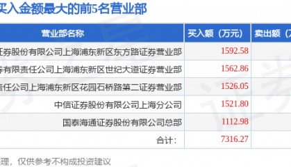 7月17日君禾股份（603617）龙虎榜数据