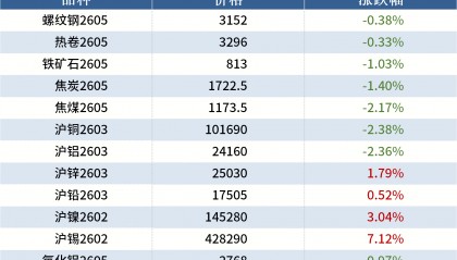 焦煤现货价格(澳洲焦煤现货价格)
