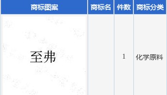 至纯科技新提交1件商标注册申请