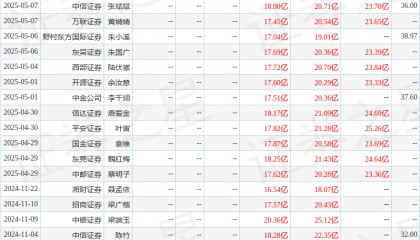 东海证券：给予益丰药房买入评级