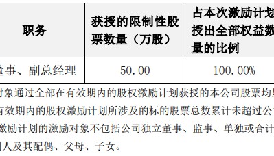水晶光电授予50万股限制性股票 价格10.07元/股