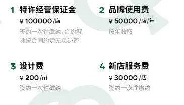 CRFE资讯：投资百万起！门店数400+，又一烘焙品牌开放加盟