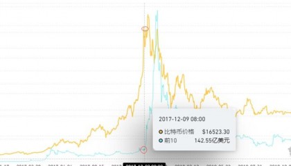 2017目前虚拟币投资(2017年虚拟币交易网站)