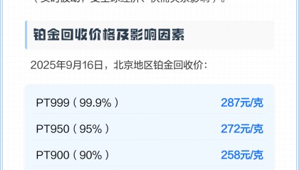 现货铂金价格(伦敦现货铂金价格)