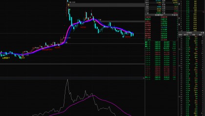 虚拟币k线自动交易(虚拟币k线自动交易怎么设置)