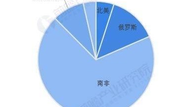 2025年中国催化剂重点原材料市场分析 贵金属供需错配明显，对外依存度高（组图）