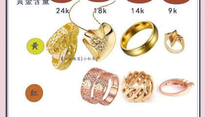 现货黄金与期货黄金的区别(现货黄金和期货黄金的价格对应)