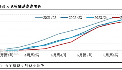 卓创资讯：国际市场整体平稳 豆粕价格震荡走低