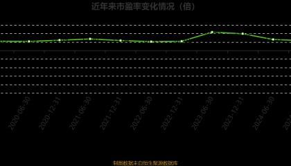 中国中药：2025年中期亏损1.08亿元
