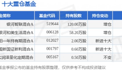 9月3日星环科技-U跌5.76%，银河智联混合A基金重仓该股