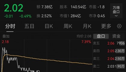 绿地控股回应“执行总裁失联”