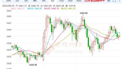 现货黄金指数(今日黄金国际大盘)