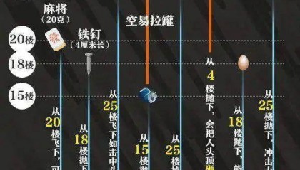 “熊孩子”丢湿巾砸中私家车！家长赔偿赔7000元