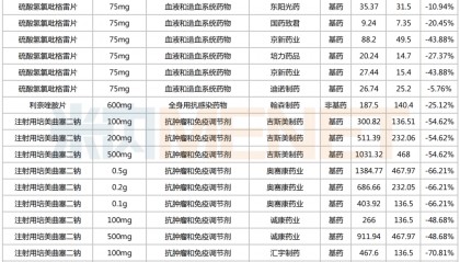 甲醇现货价格(甲醇现货价格多少一吨)