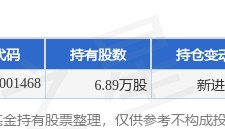 7月1日安博通跌5.70%，广发改革混合基金重仓该股