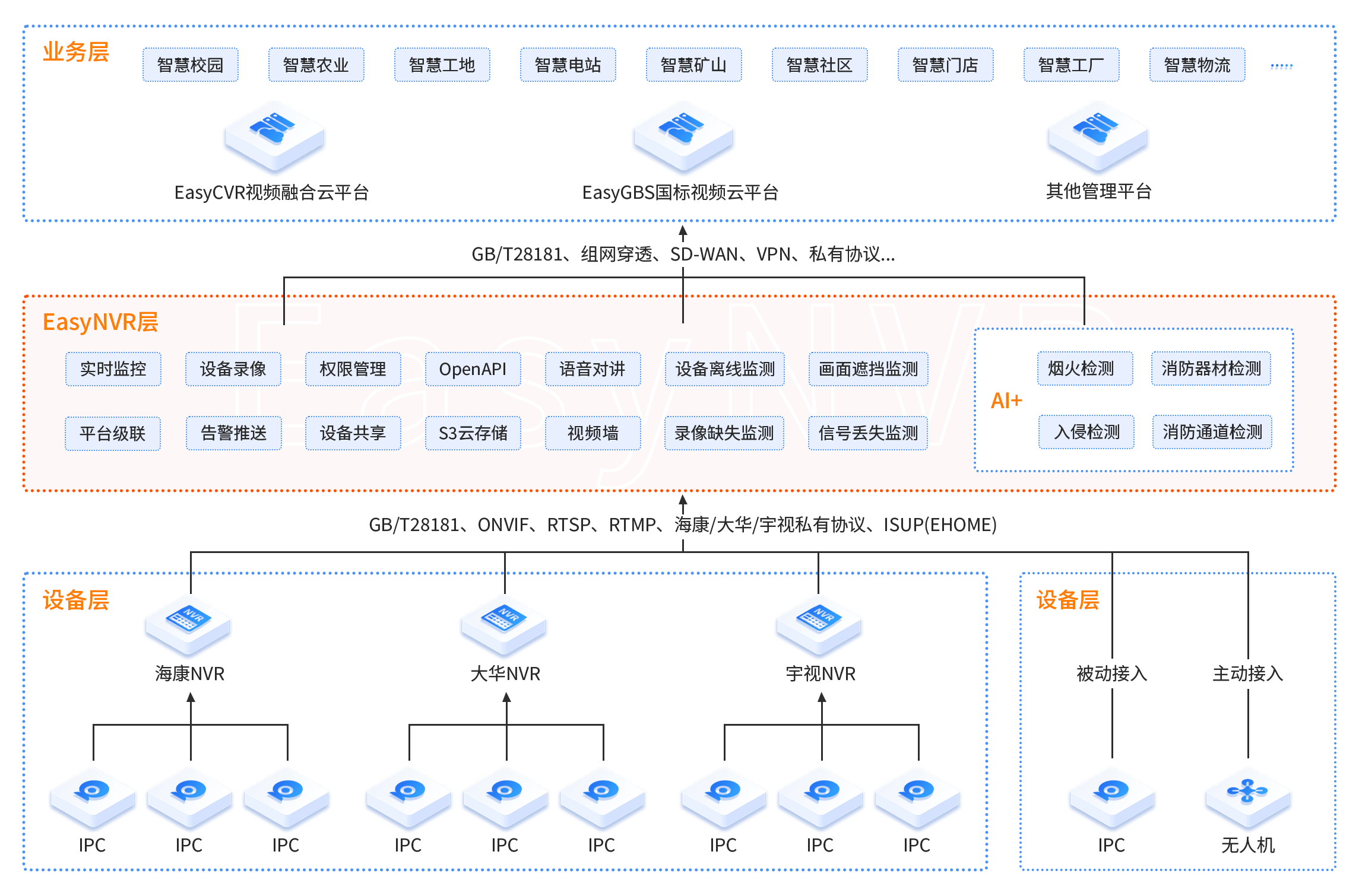 Web网页实时播放RTSP视频流，不用插件怎么做？