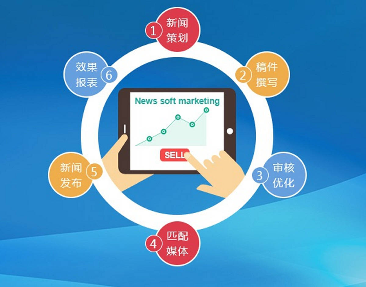 新闻资讯类网站，怎样做SEO提升时效性排名？