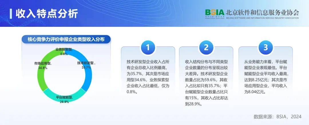 数智引领 HCR慧辰股份获评“北京软件核心竞争力企业”