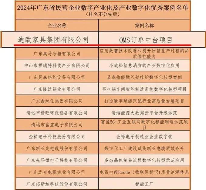 行业资讯 | 震旦、圣奥、中泰、恒林、迪欧发布最新资讯