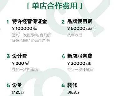 CRFE资讯：投资百万起！门店数400+，又一烘焙品牌开放加盟