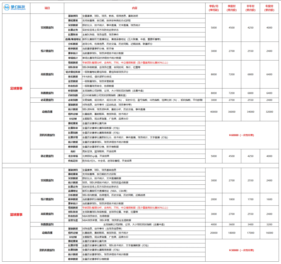 即时比分和赛事直播软件怎么选?平台开发费用深度解析
