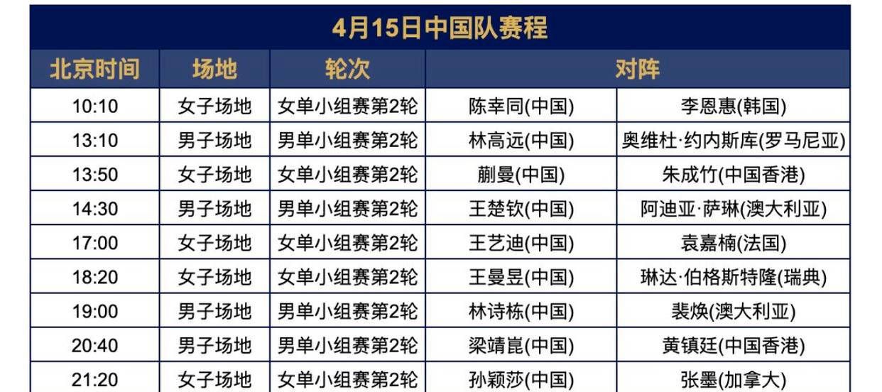 澳门世界杯国际乒联赛事直播 全力出战国乒主力阵容孙颖莎压轴亮相