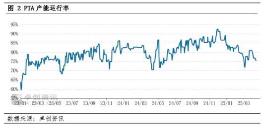 卓创资讯：PTA价格在贸易摩擦中深陷泥沼，后续反弹缺乏动力