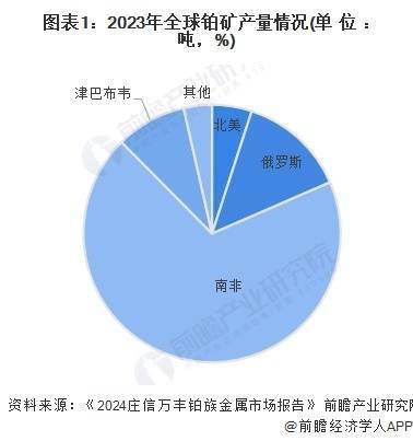 2025年中国催化剂重点原材料市场分析 贵金属供需错配明显，对外依存度高（组图）