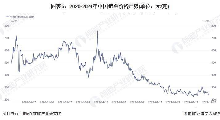 2025年中国催化剂重点原材料市场分析 贵金属供需错配明显，对外依存度高（组图）